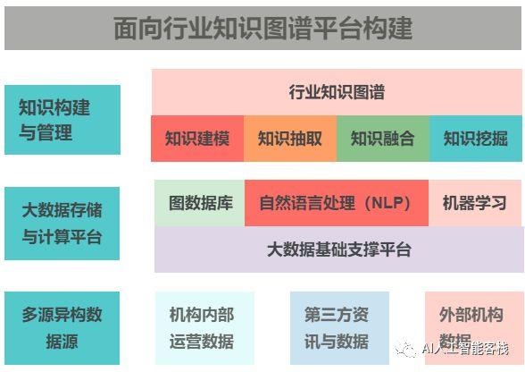 面向行业知识谱图系统构建