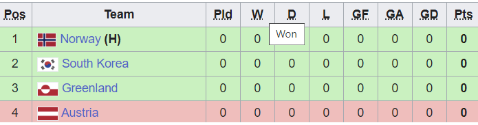 [Verknüpftes Bild von i.postimg.cc]