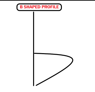 صورة توضيحية لملف b-Shape