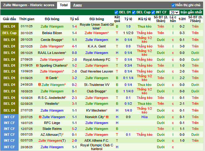 Phong độ gần đây Zulte Waregem