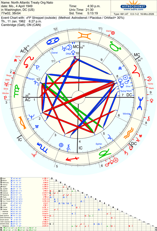 astro 661at north atlantic treaty org nato p streppel 53285 3289181