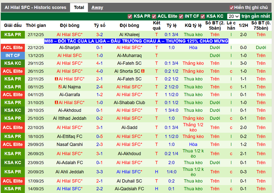 Phong độ gần đây Al Hilal