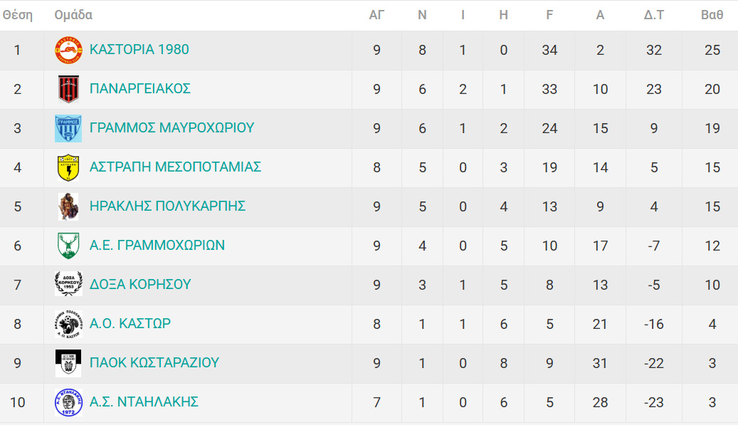 Στιγμιότυπο πλήρους οθόνης 18122025 161357