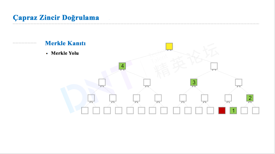 AELF ($ELF) Blockchain (RESMİ ANA KONU)