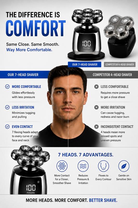 Comfortable Shave Comparison