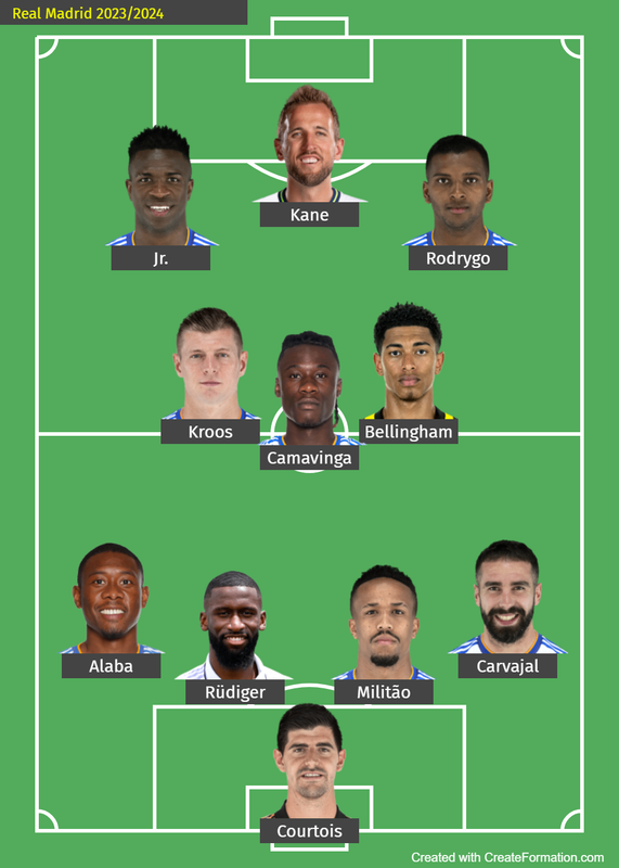 Thread Oficial: Real Madrid CF 2022/2023 | Página 1392 | Mediavida