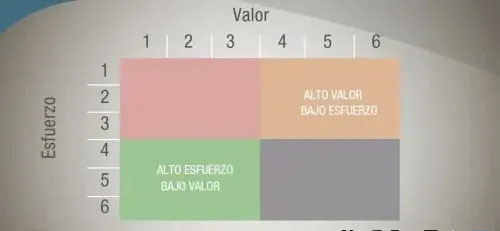 Fundamentos del marketing para empresas- estrategias