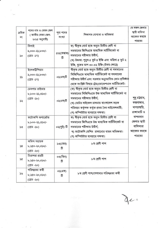 Chittagong-VAT-Job-Circular-2022-PDF-3