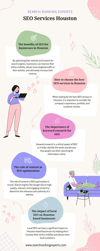 SEO Services Houston