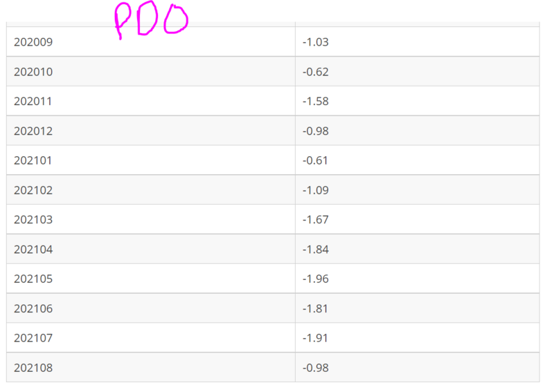 polarvortex - Long Range Discussion 22.0 PDO