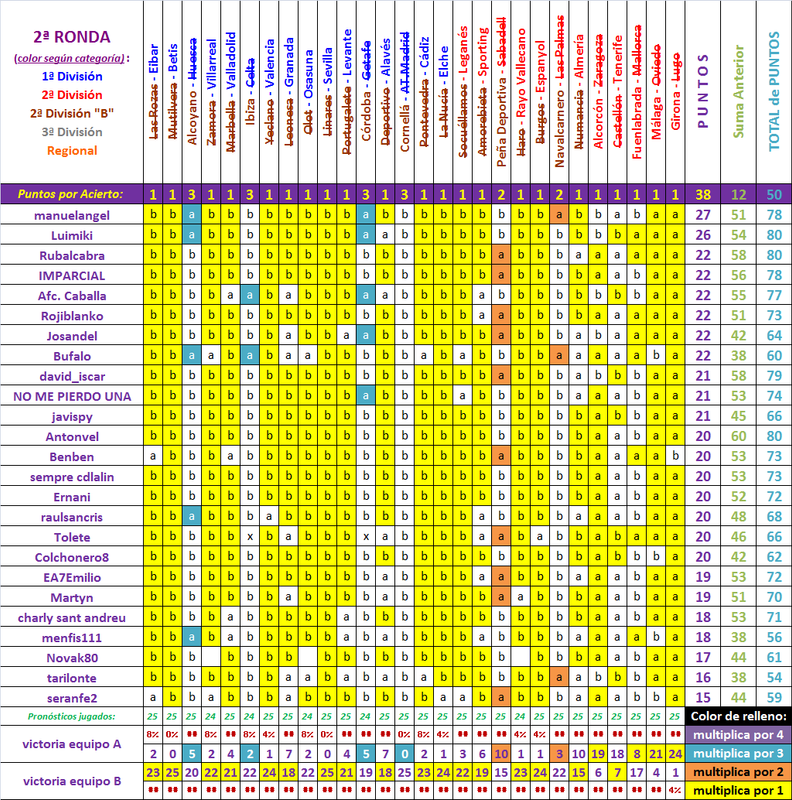 LA QUINIELA DE LA COPA (7ª Edición) Temp. 2020-21 Copa-2-Ronda