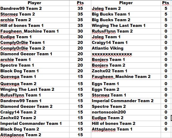 Leaderboard-Sun-Nov-14th-2021.jpg