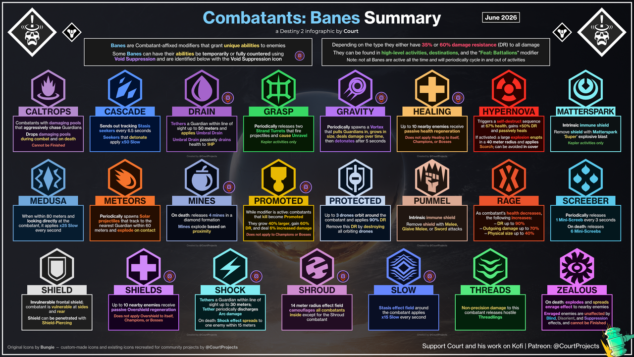 Banes June Update 1440