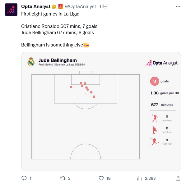Screenshot-2023-10-08-at-21-11-32-14-Opta-Analyst-Opta-Analyst-X