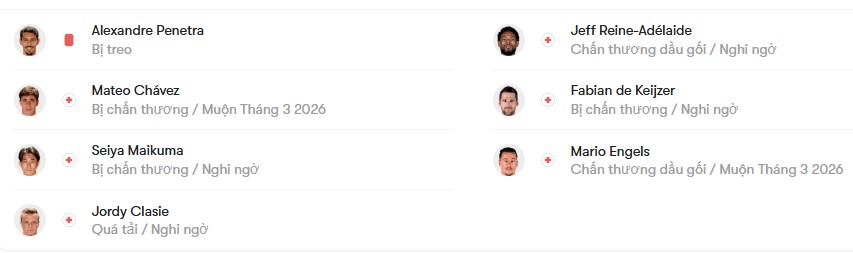 luc luong AZ Alkmaar vs Heracles Almelo