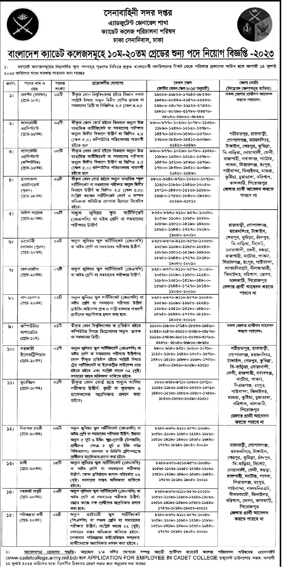 Army Job Circular