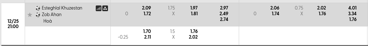 Tỷ lệ kèo Esteghlal Khuzestan vs Zob Ahan