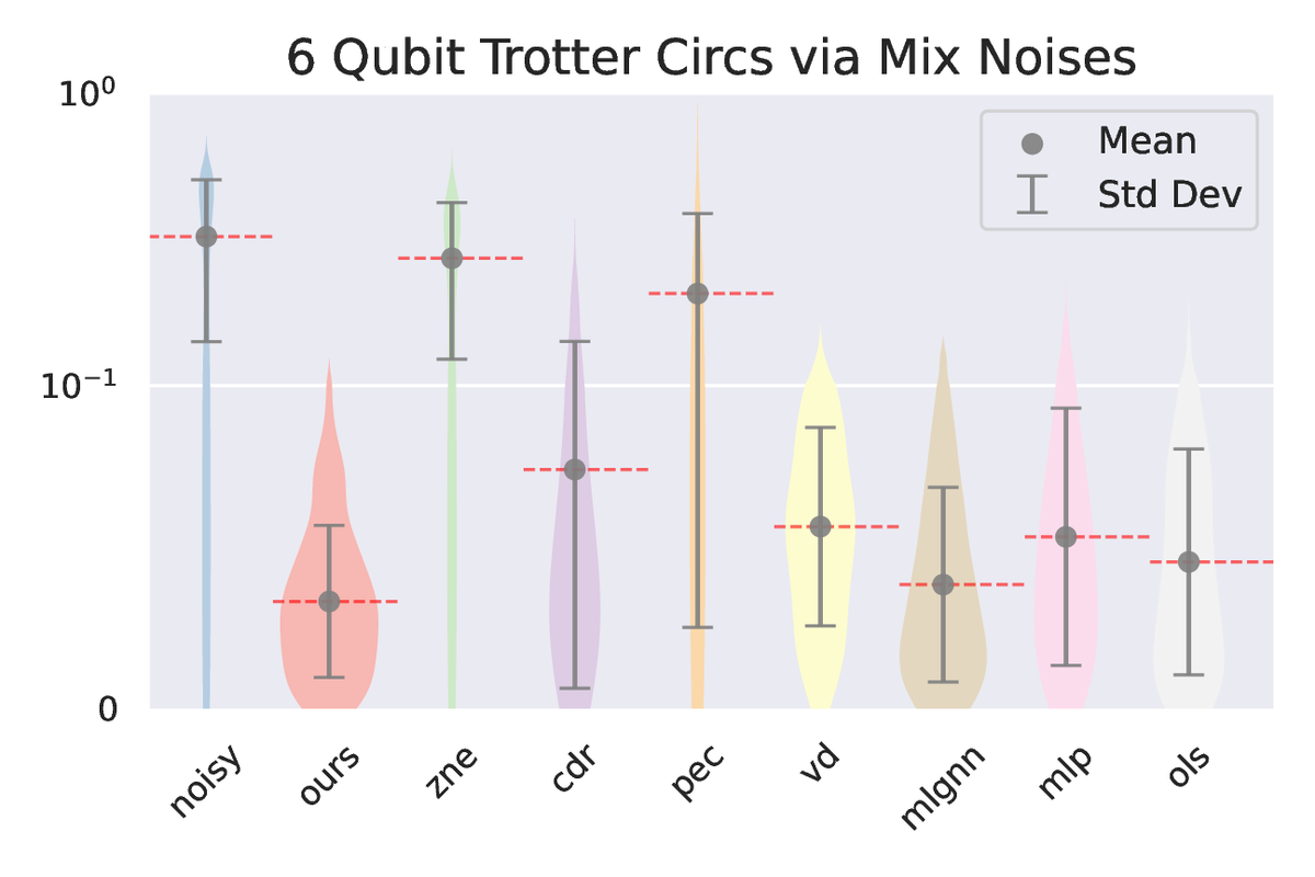 trotter_6_violin_mix_noise