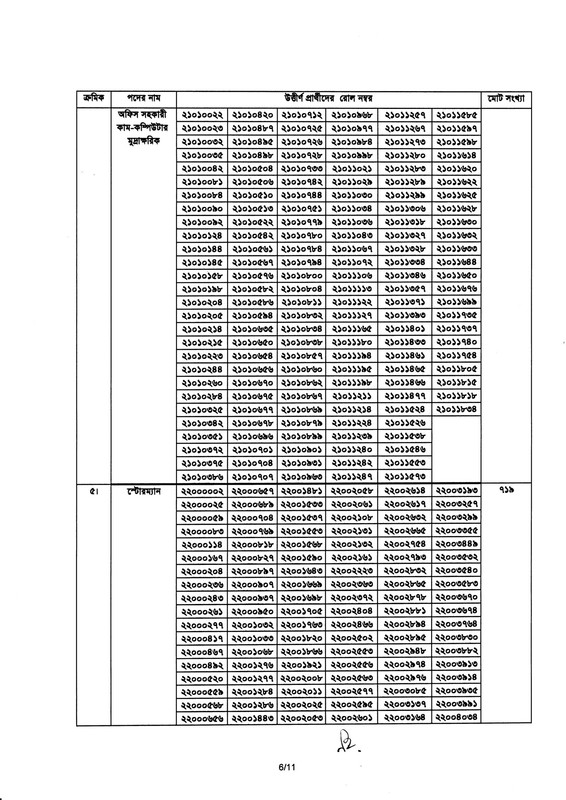 BNDCP-Exam-Result-2026-PDF-06