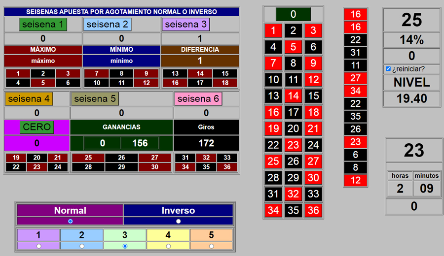 9-11-2021 Apostamos a dos seisenas intermedias en frecuencia, seisena 4 que más sale y agotamiento 3 seisenas Agotamiento-seisenas-3