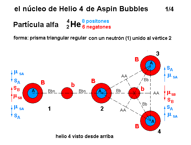 La mecánica de "Aspin Bubbles" - Página 3 Helio-4-de-Aspin-Bubbles-1
