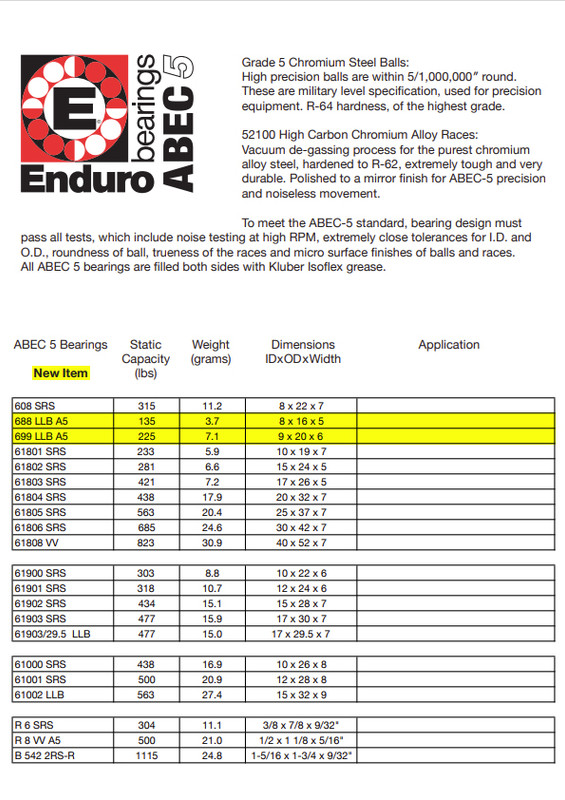 Подшипники ABEC 5 Enduro