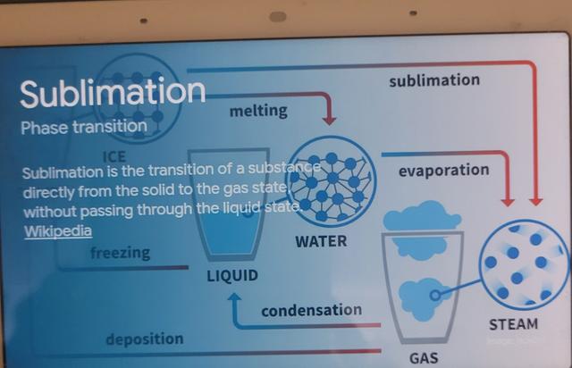 Sublimation