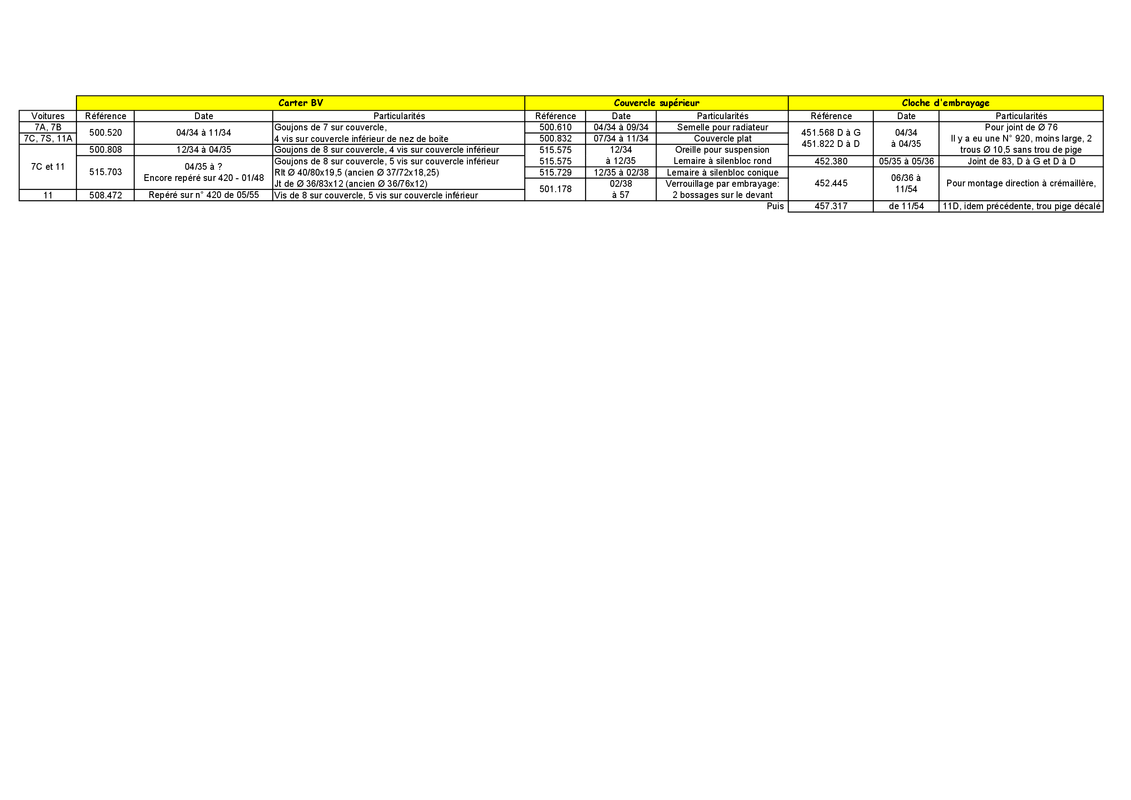Tableau cartérisation BV