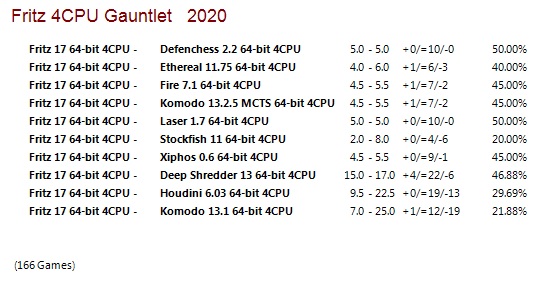 Fritz 17 64-bit 4CPU Gauntlet II