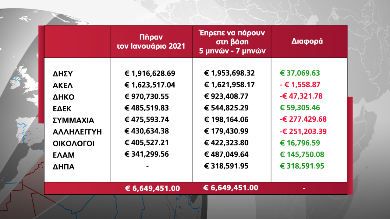 thumbnail-KARTA-STATISTIKA-KOMAMTON-NEW-1