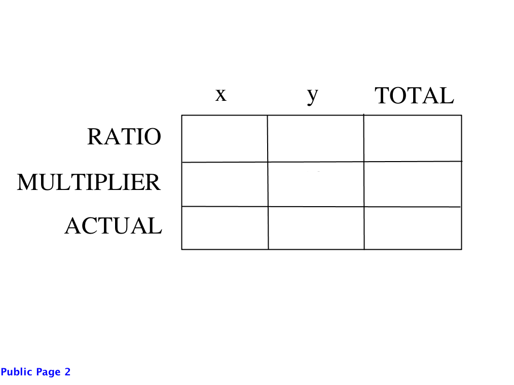 ratio box 0