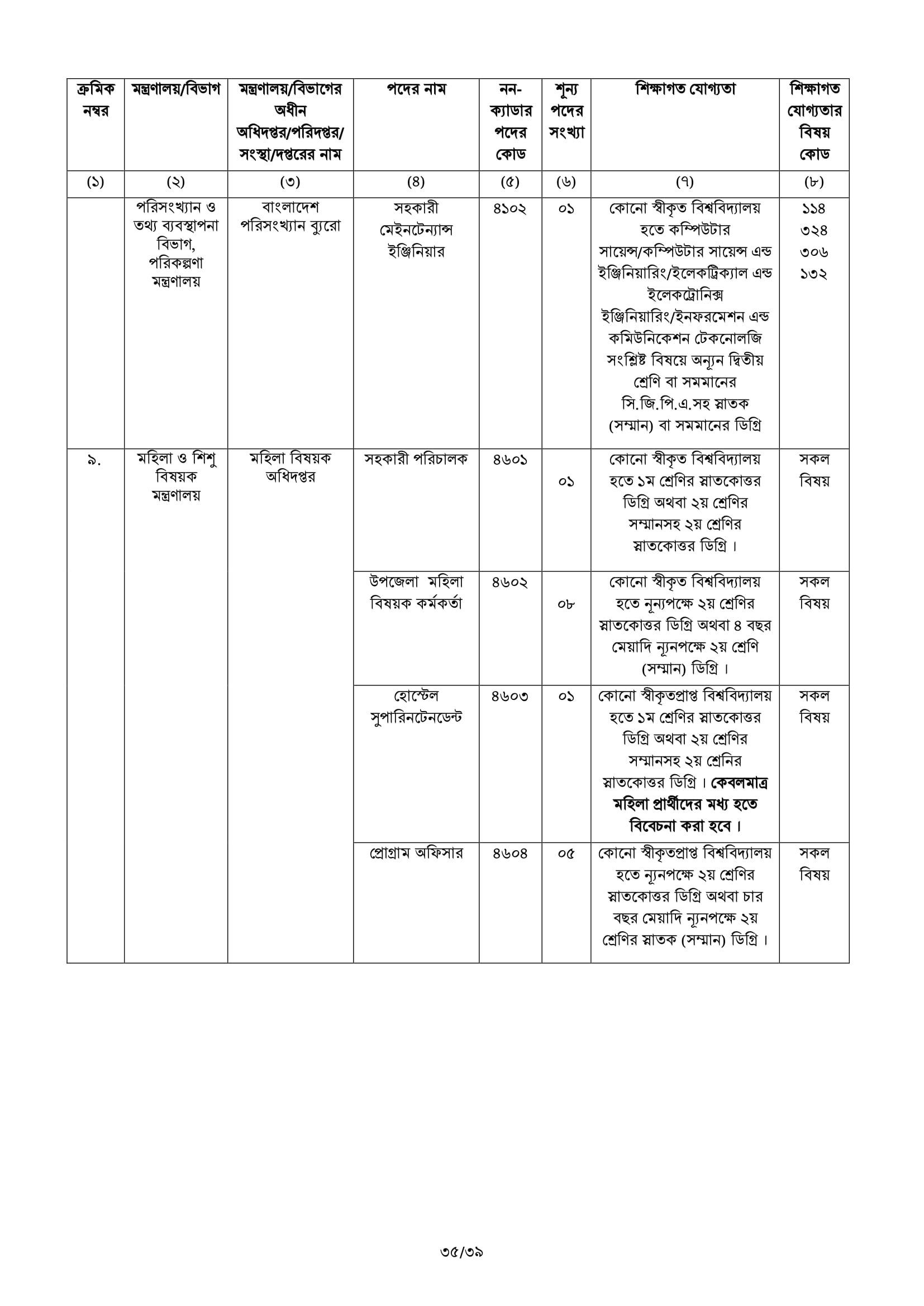 BCS Job Circular 79 45 BCS Advertisement 35 BCS Job Circular
