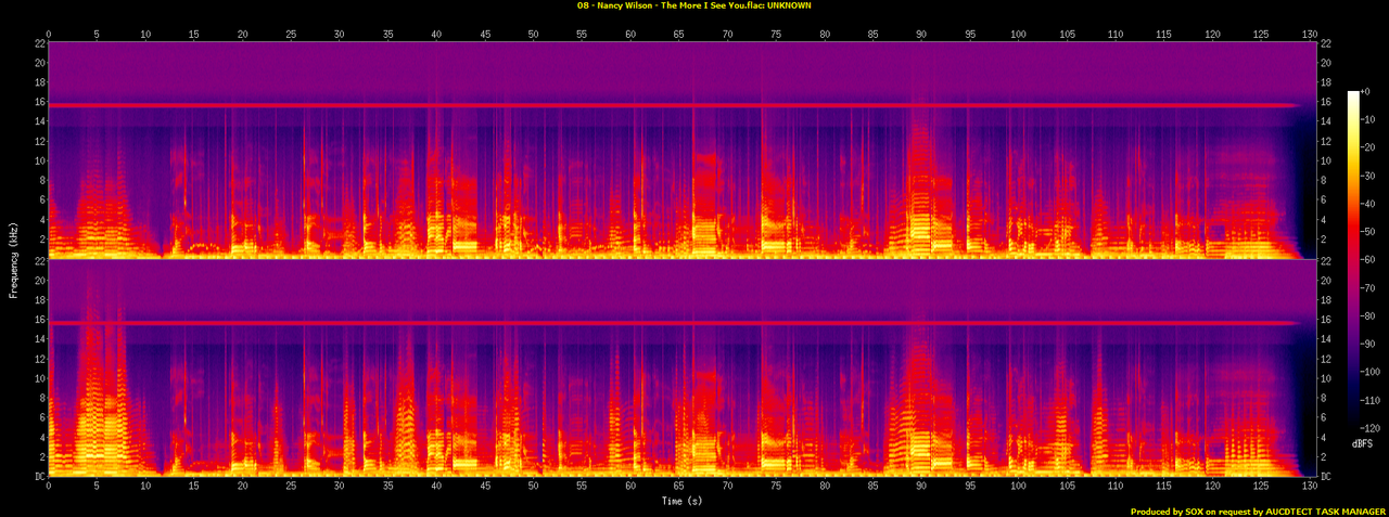 08 - Nancy Wilson - The More I See You.flac.spectrogram