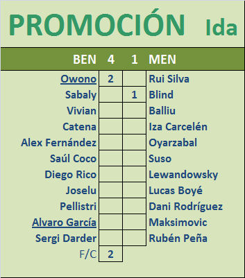 Seleccionadores - Promoción a LIGA - Ida - Página 2 Marcador-P01