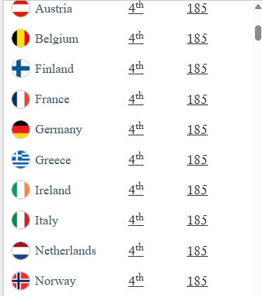 *** Global Passport Ranking *** - Noticias Viajeras: de Actualidad, Curiosas... - Foro General de Viajes