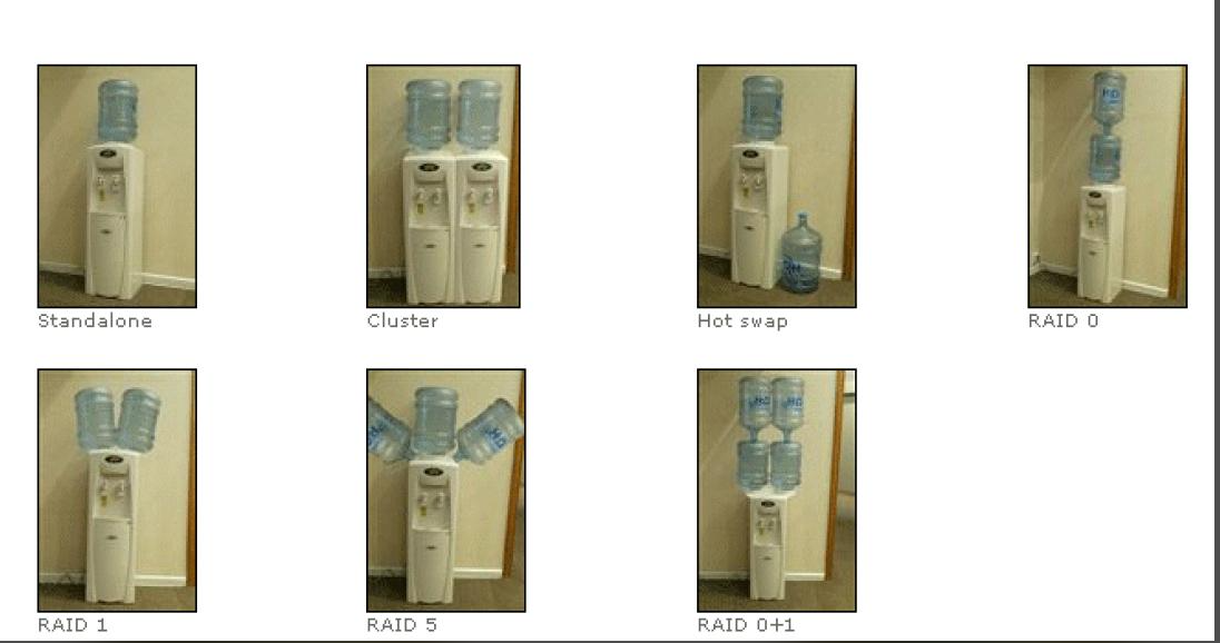 RAID Configurations