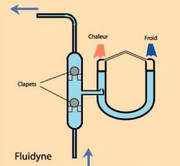 مخطط مضخة Fluidyne