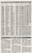 Timetable for 1989 from Autosprint IMG-0009