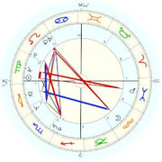 Birth date reading