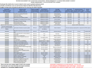 "BIZNES BOSHQARUVI" VA "BUXGALTERIYA HISOBI VA BIZNES"