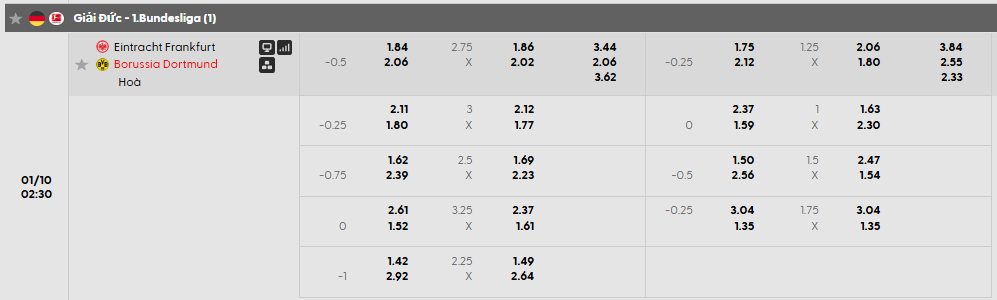 Tỷ lệ kèo Eintracht Frankfurt vs Borussia Dortmund