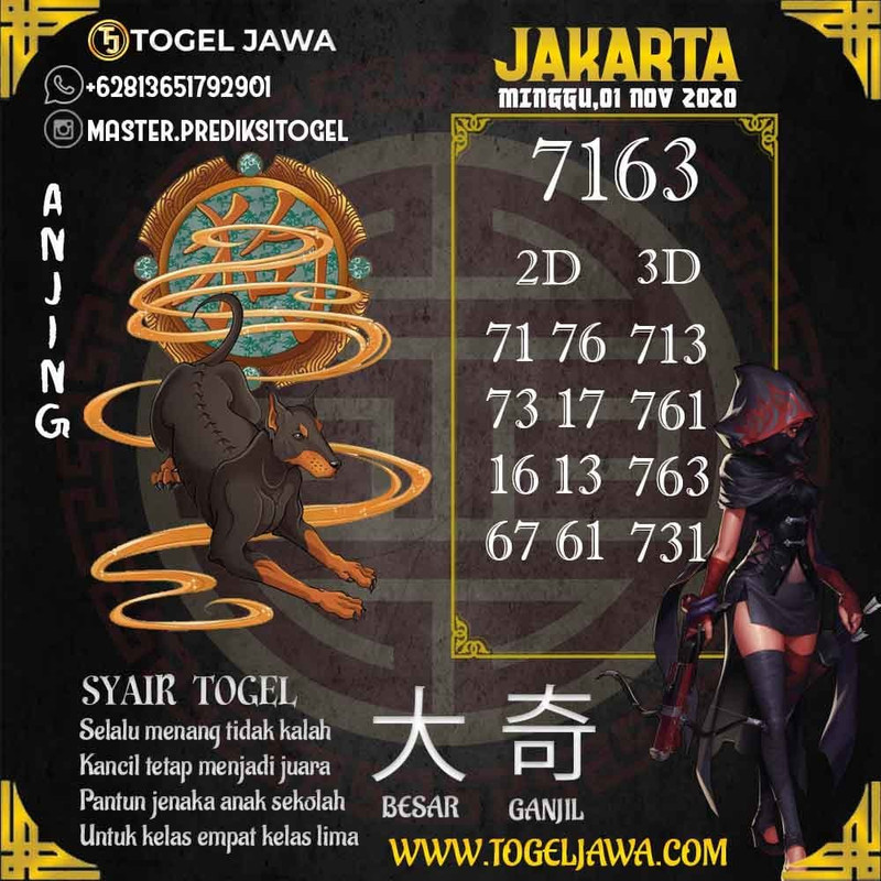 Prediksi Jakarta Tanggal 2020-11-01