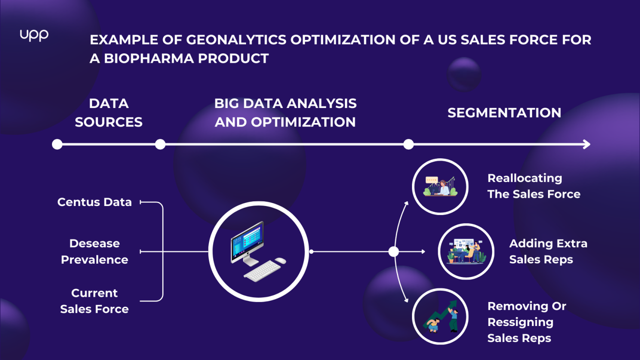 Example of Geonalytics Optimization