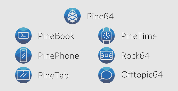 [Image: pine64-matrix-icons-preview-v3.png]