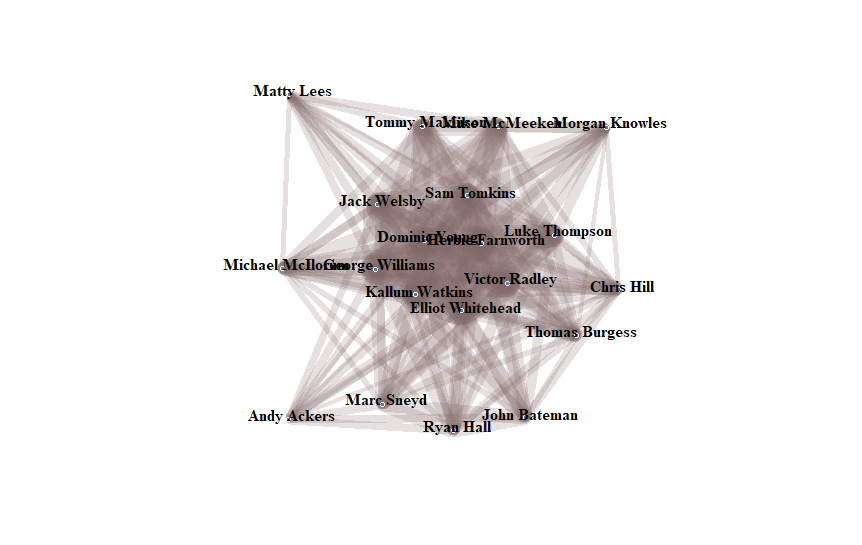 Player-Network-Diagram-After-2-Games