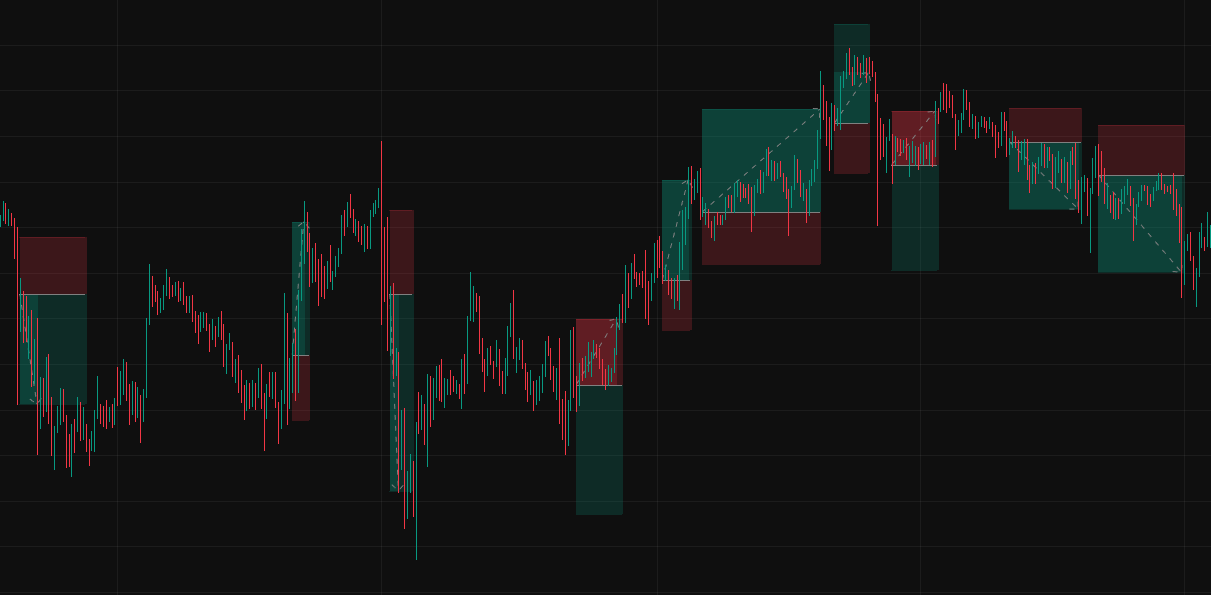 Gold Protocol Performance