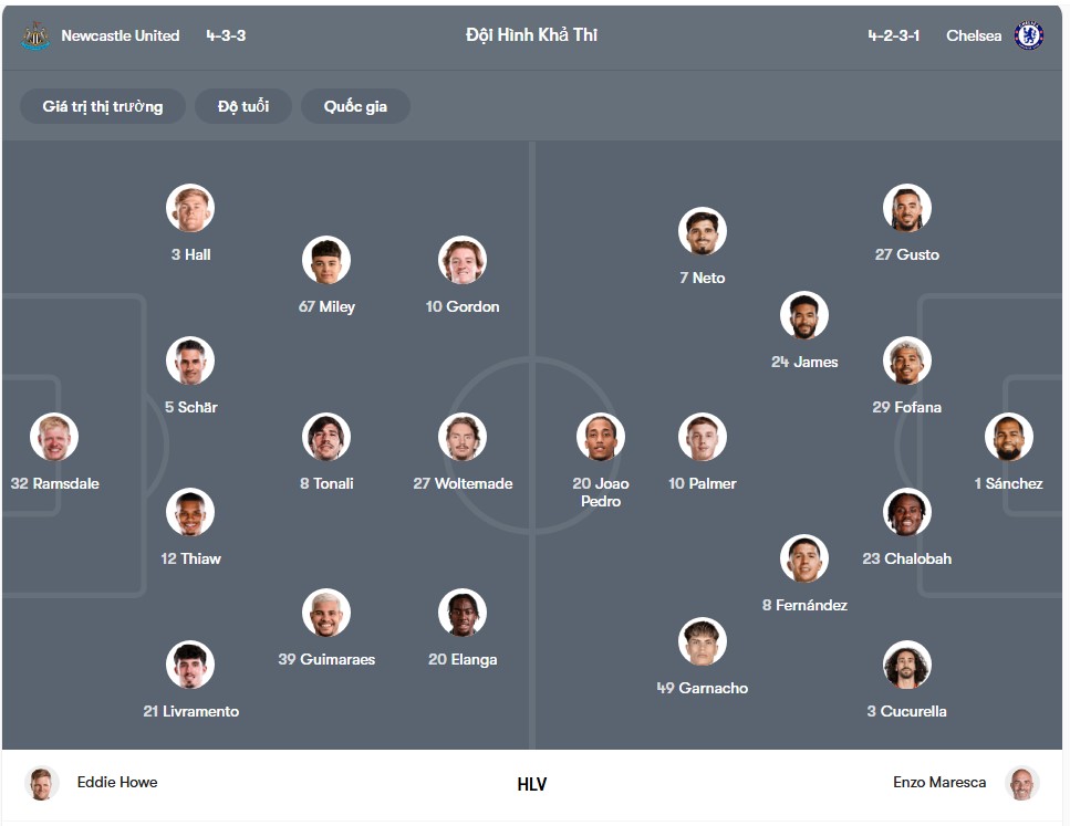 doi hinh Newcastle vs Chelsea