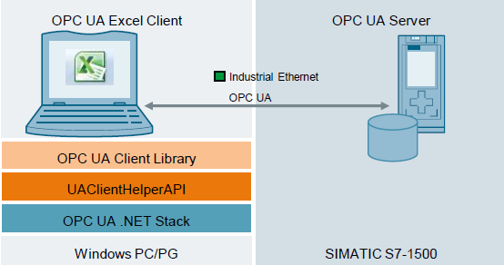 OPC UA Excel-Client for WinCC V7.4 SP1 OPC UA Excel-Client for WinCC V7.4 SP1