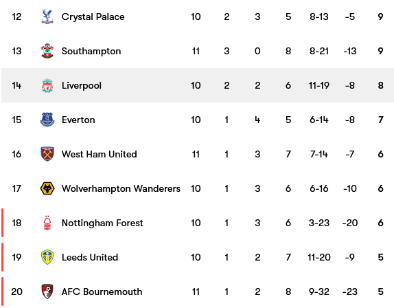 Screenshot-2023-02-07-at-00-57-30-Liverpool-table-form-and-next-opponent