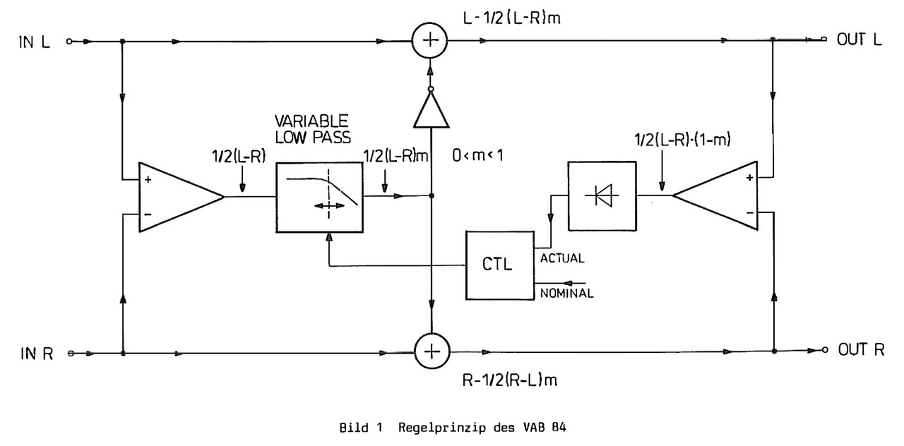 [Bild: VAB-84-Regelprinzip.jpg]